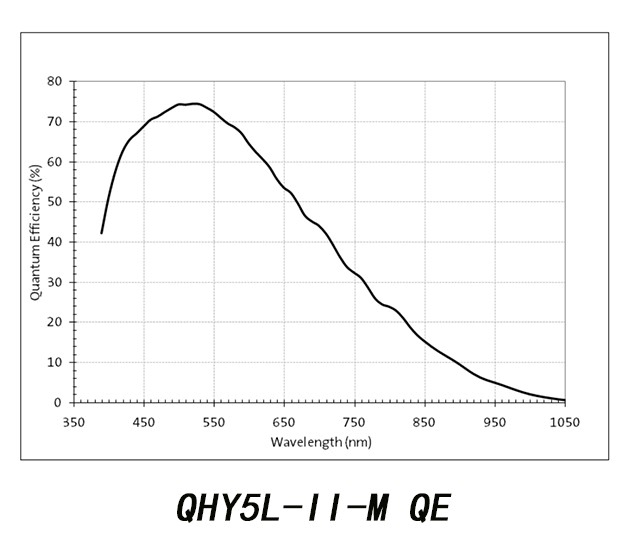 QHY5-II USB2 Series